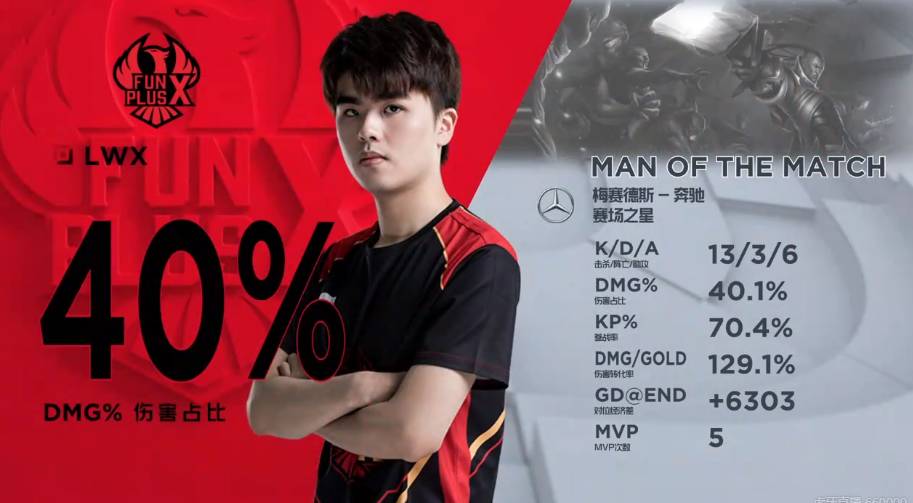 的双重功能 的双重功能