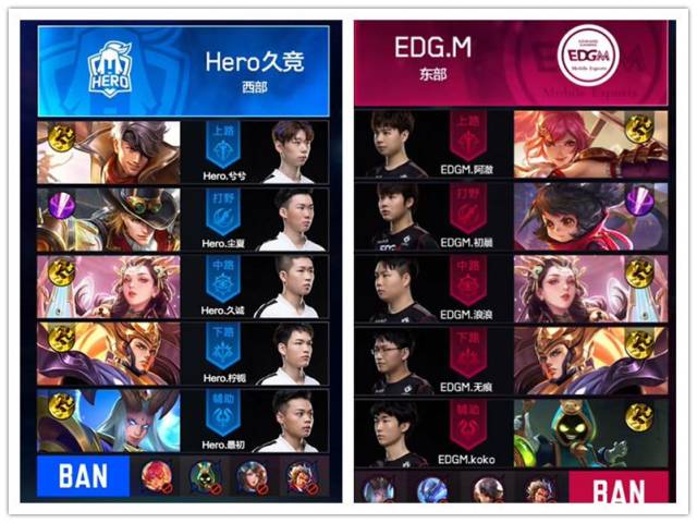 7日完读率 7日完读率