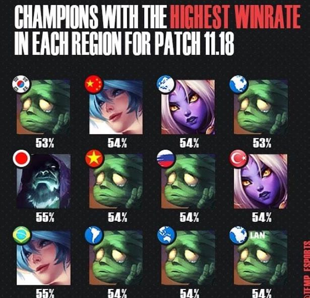 每周复测一 每周复测一